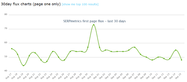 SERPmetrics