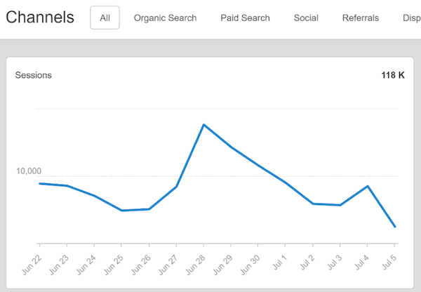 Agency Analytics