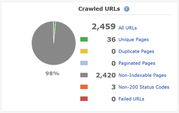 DeepCrawl