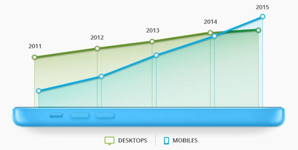 SEO Rank Monitor