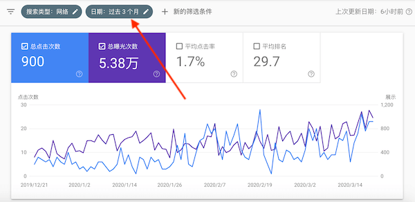 总点击次数、总曝光次数、平均点击率和平均排名情况