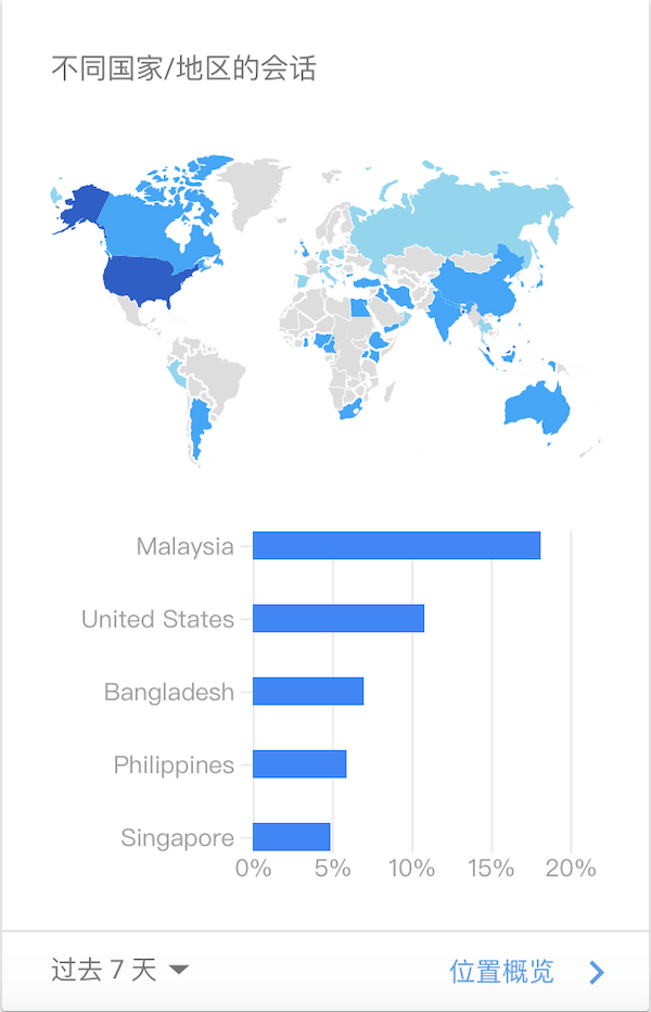 流量来源地