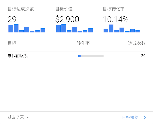 目标达成情况统计