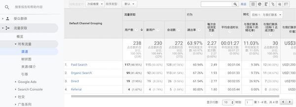 流量获取报告