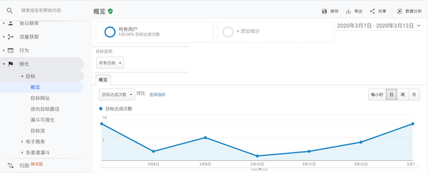 转化报告