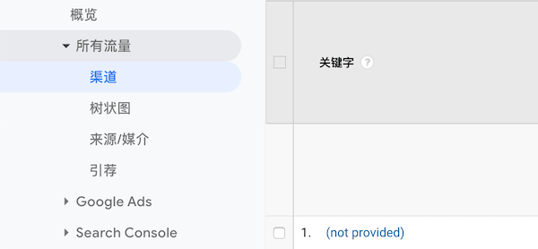 关键词not provided