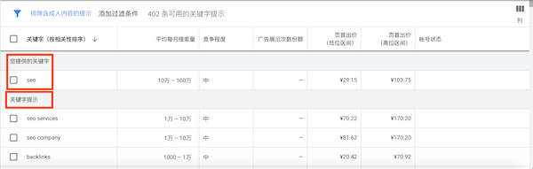 相关关键词数据