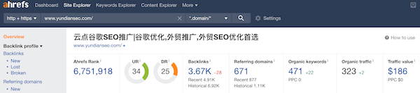 ahrefs中的云点SEO网站信息