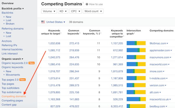 竞争者网站 Competing Domains