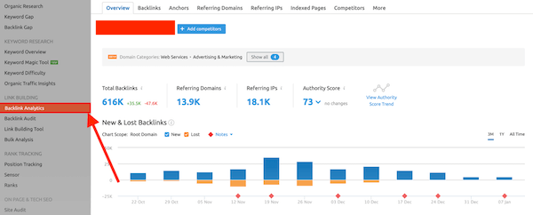 semrush 外链分析