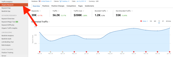 semrush 自然搜索分析