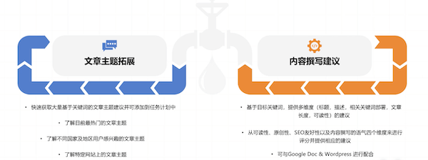 内容营销工具应用