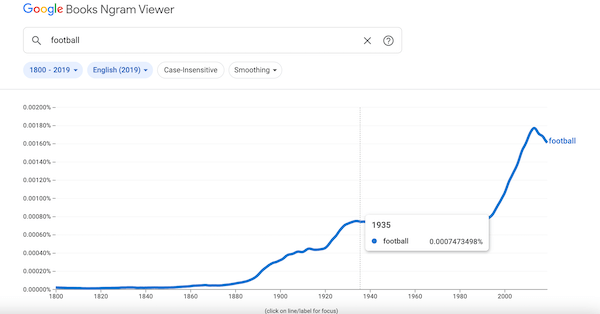 Google Ngram Viewer