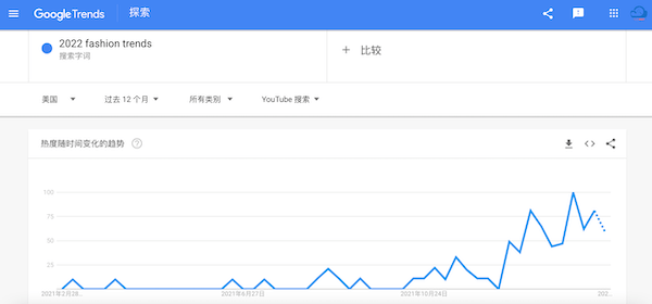 搜索指数变化