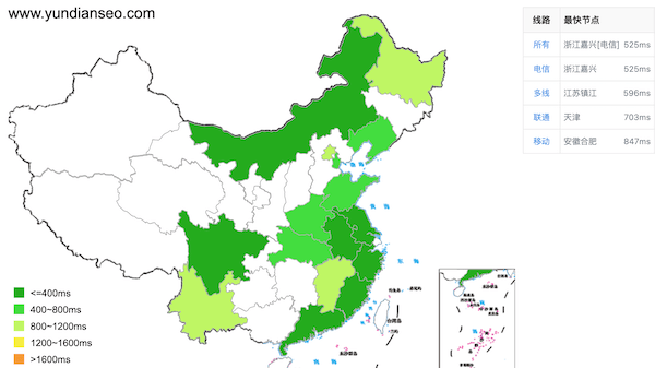 国内进行的测试