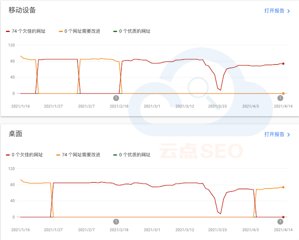 移动设备和桌面