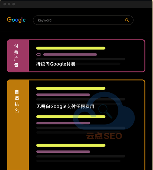 SEO指南