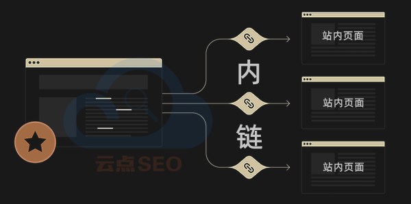 内链接图示