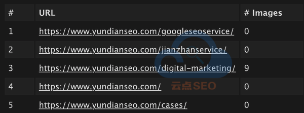 云点SEO的Sitemap