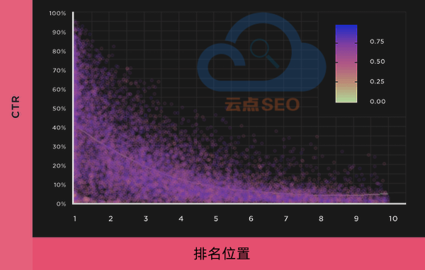 URL包含关键词能够提升点击率