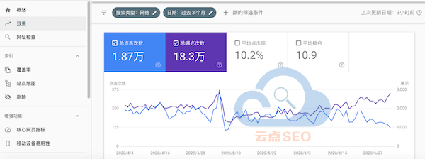 谷歌站长工具的效果报告