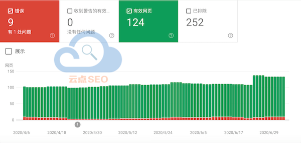 覆盖率报告