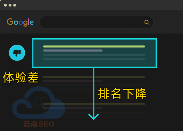 用户体验差的网站，排名会下滑
