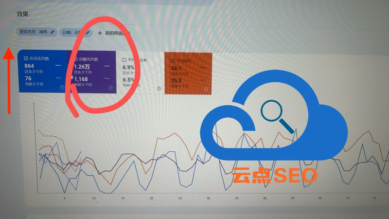 网站效果提升