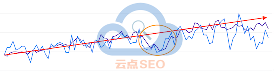 SEO效果